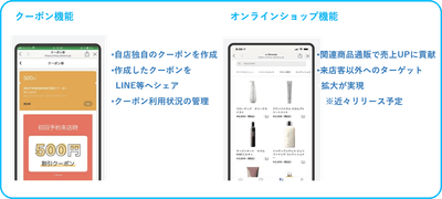 (2)(3) 各種機能
