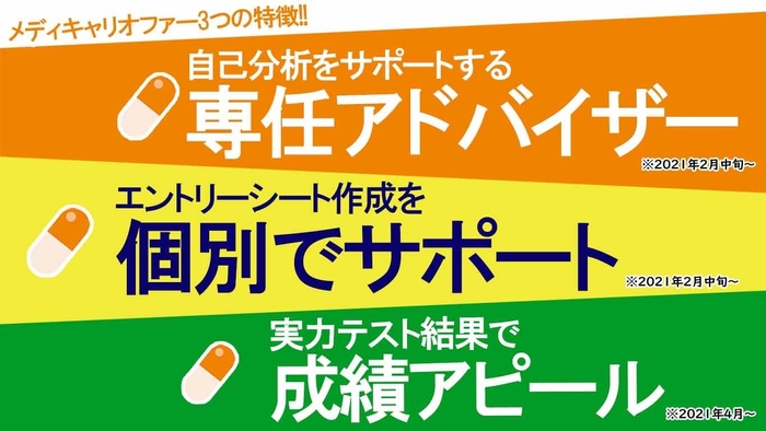 メディキャリオファー3つの特徴!