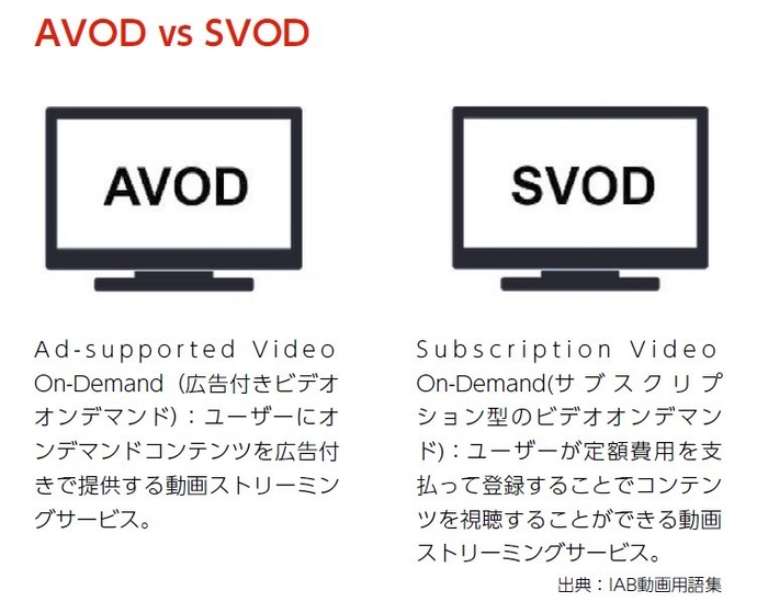 AVOD vs SVOD