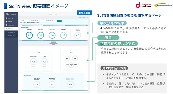 ScTN view概要画面イメージ