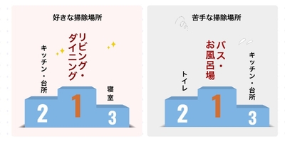 調査データ4