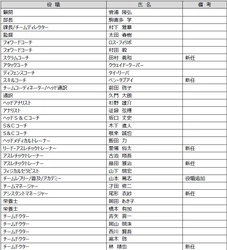 2026-27シーズン新体制および新加入・退団スタッフ（追加）のお知らせ