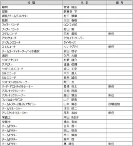 2026-27シーズン新体制および新加入・退団スタッフ（追加）のお知らせ
