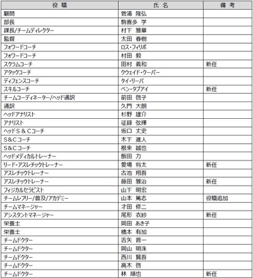 新体制１
