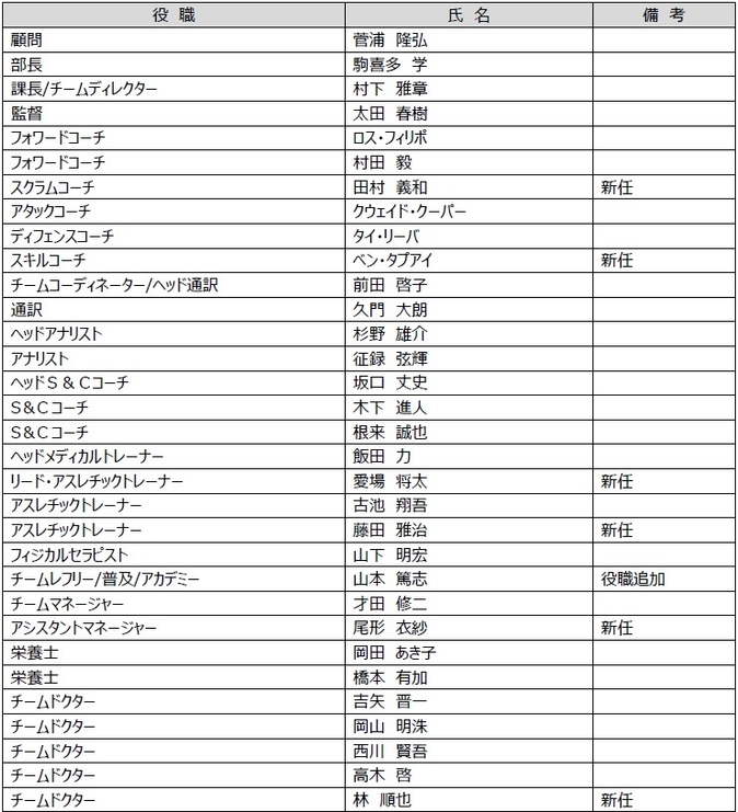 新体制1