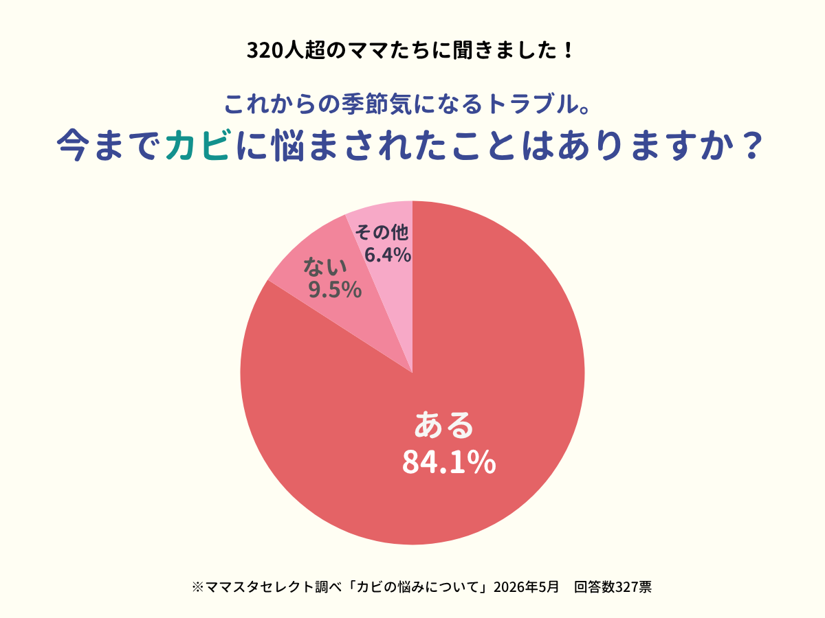 【ママスタセレクト調査】梅雨の大敵「カビ」に悩んだ人は8割強。どこのカビに悩む？【ママスタアンケート】