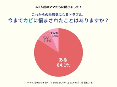 【ママスタセレクト調査】梅雨の大敵「カビ」に悩んだ人は8割強。どこのカビに悩む？【ママスタアンケート】