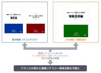 ラック、 「情報リテラシー啓発のための羅針盤(コンパス) 情報活用編」 を公開 ～情報活用能力の育成に必要となる知識をまとめ、 学校や家庭でのICT教育を支援～