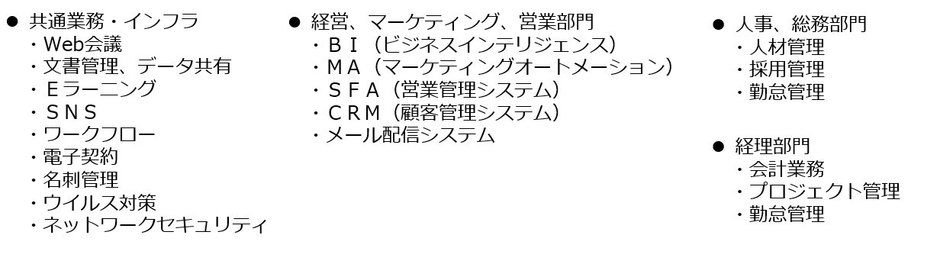 主なクラウド活用の業務分野一覧