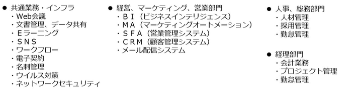 主なクラウド活用の業務分野一覧