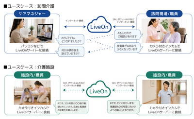 ユースケース