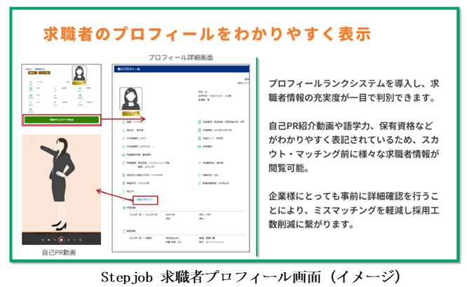 Stepjob 求職者プロフィール画面(イメージ)