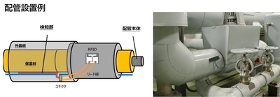 東北電力とトッパンフォームズ、 印刷配線とRFIDの技術を活用した液漏れ検知システムを開発