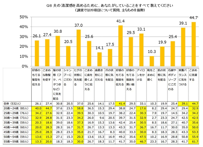 夫の清潔感を高めるために、あなたがしていることをすべて教えてください