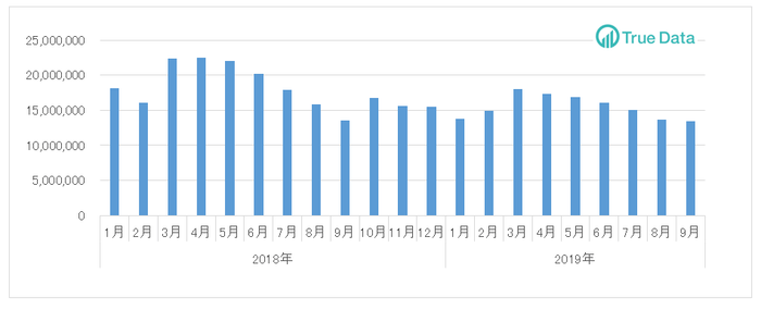 ◆ドラッグストアのインバウンド消費購買金額の推移 1店舗あたりの売上金額(円)