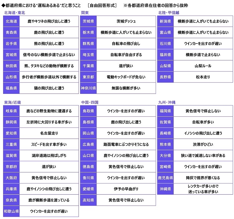 都道府県における”運転あるある”だと思うこと1
