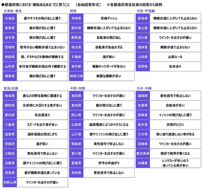 都道府県における”運転あるある”だと思うこと1