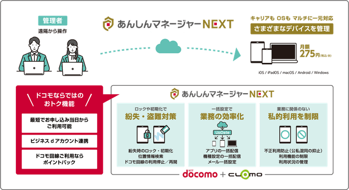 あんしんマネージャーNEXTのイメージ図