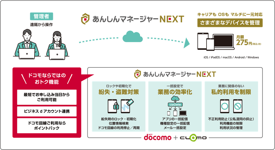 あんしんマネージャーNEXTのイメージ図