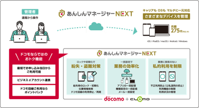 あんしんマネージャーNEXTのイメージ図