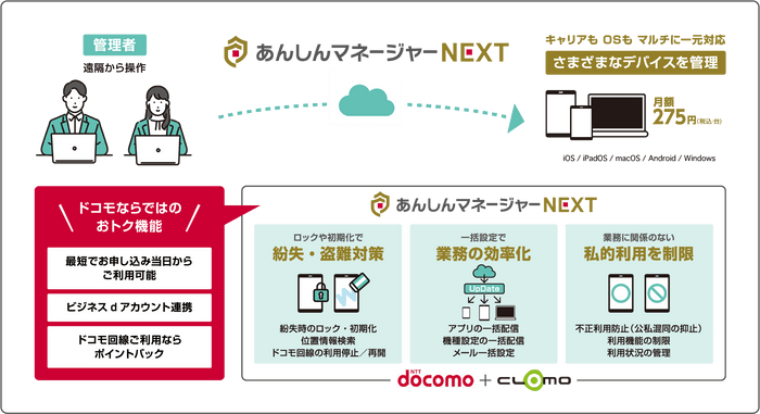 あんしんマネージャーNEXTのイメージ図