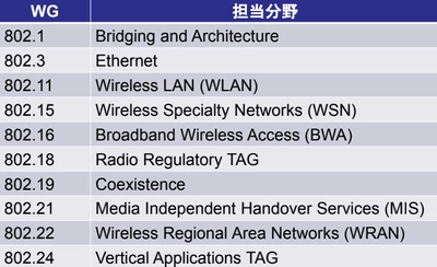 IEEEメンバー 北沢 祥一教授が提言　 「設立から40周年を迎えたIEEE802規格の未来」