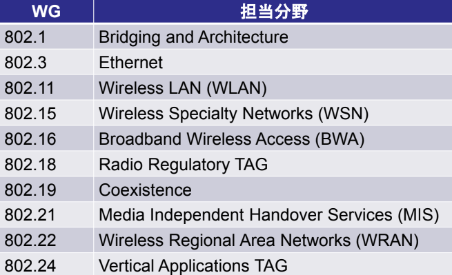 IEEE802 ワーキンググループ一覧