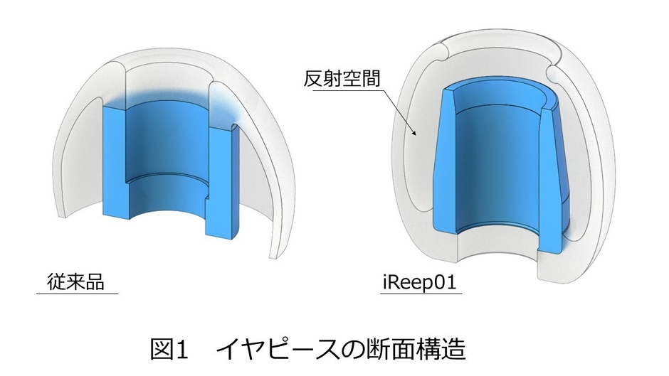図1 イヤピース断面図