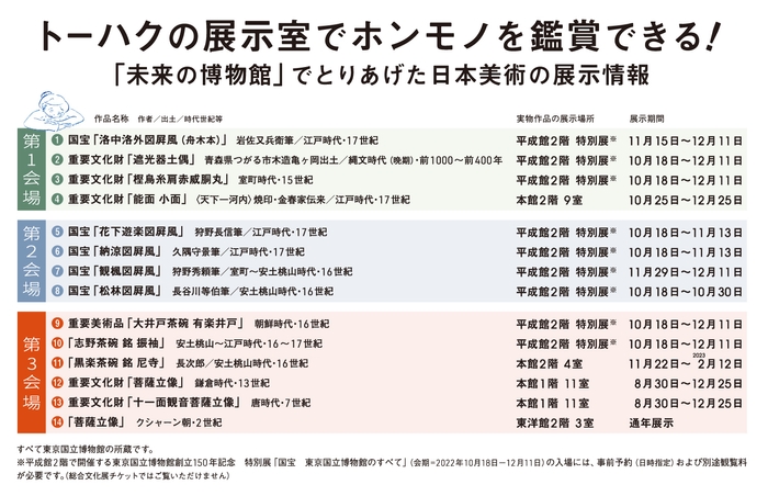日本美術の展示情報