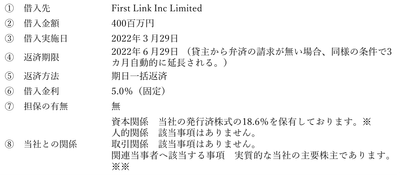 本件借入の概要