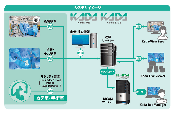 システムイメージ