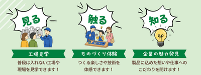 オープンファクトリーのねらい