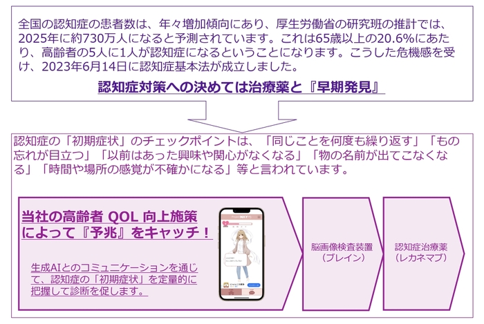 高齢者QOL向上施策の位置付け