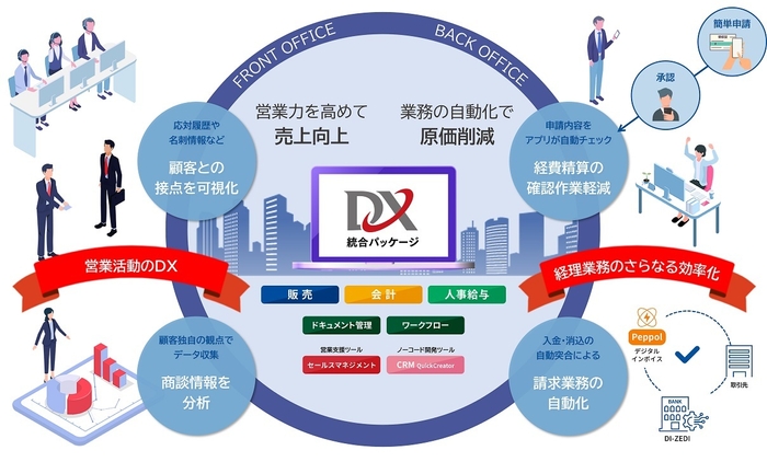 DX統合パッケージ 機能強化内容イメージ