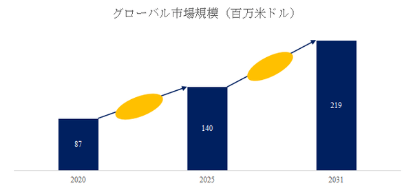 図.   前駆体バブラーシリンダー世界総市場規模