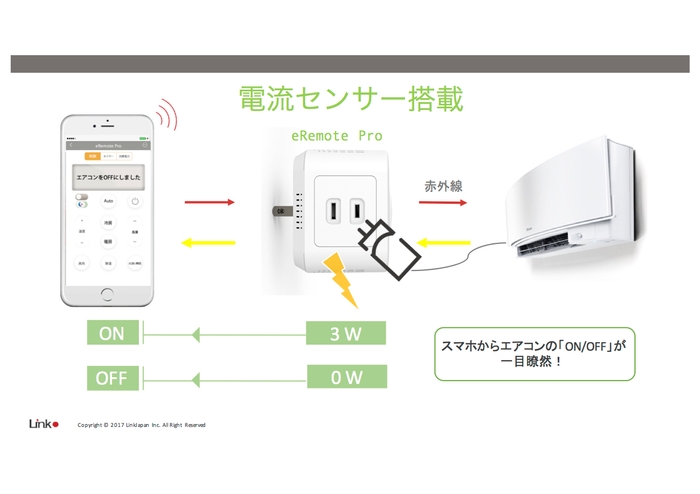 eRemote proの仕組み