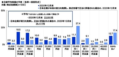 日経平均株価の予想