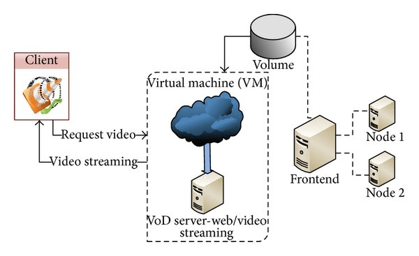  Apple、認証済み「TV Everywhere」ストリーミングで市場シェア62%を獲得