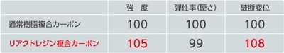 ※ヨネックス調べ