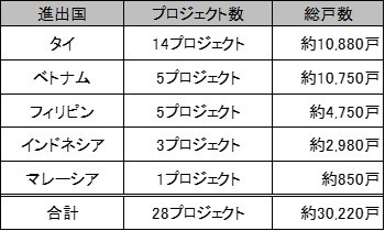 ４