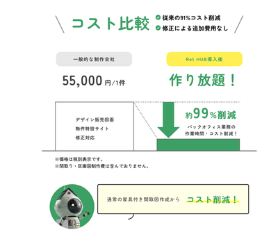 コスト比較