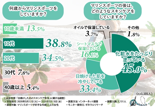 グラフ2