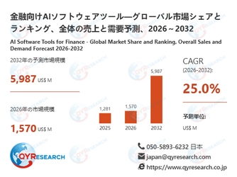 金融向けAIソフトウェアツール業界の市場動向：2026年1570百万米ドルから2032年5987百万米ドルへ成長予測