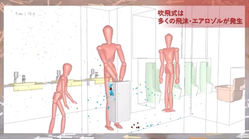 ハンドドライヤー利用時の空気の流れを可視化　 トイレ内におけるハンドドライヤー利用時の 飛沫・エアロゾル発生の比較解析シミュレーションを 吹飛式、吸引式を用いて行いました