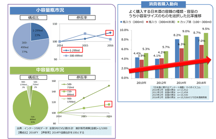 市況と消費者購入動向データ