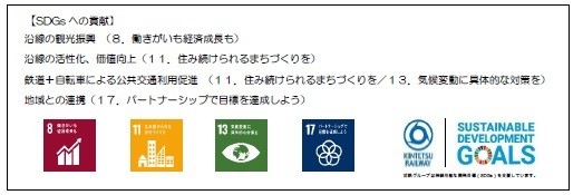 SDGs