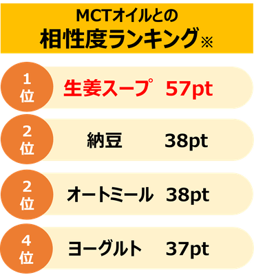 相性度ランキング