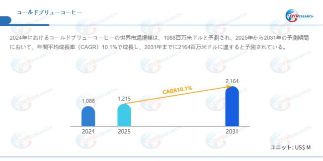 データ出典：QYResearch発行のレポート「コールドブリューコーヒー―グローバル市場シェアとランキング、売上・需要予測（2026～2032）」。連絡先：japan@qyresearch.com