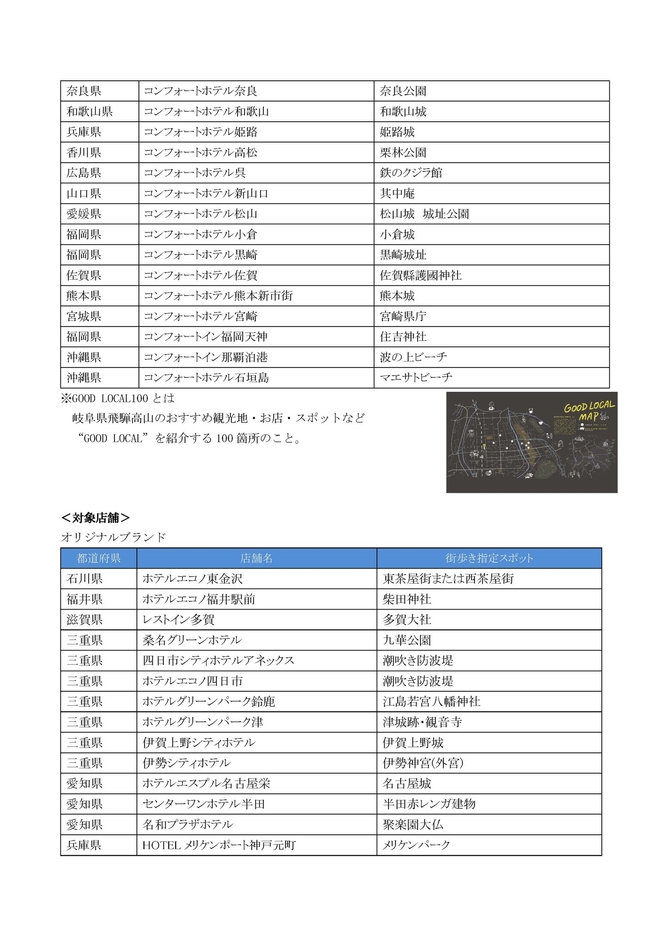 対象スポット一覧
