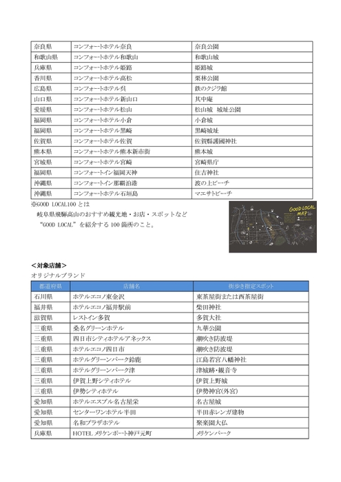 対象スポット一覧